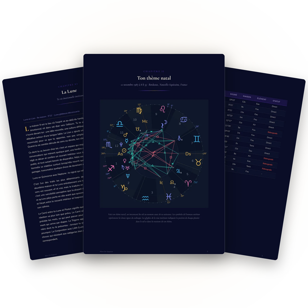 Trois pages d’un exemple de rapport natal de Rêve De Sagesse, disposées en éventail : la roue du thème natal, un chapitre sur la Lune et le tableau des positions planétaires